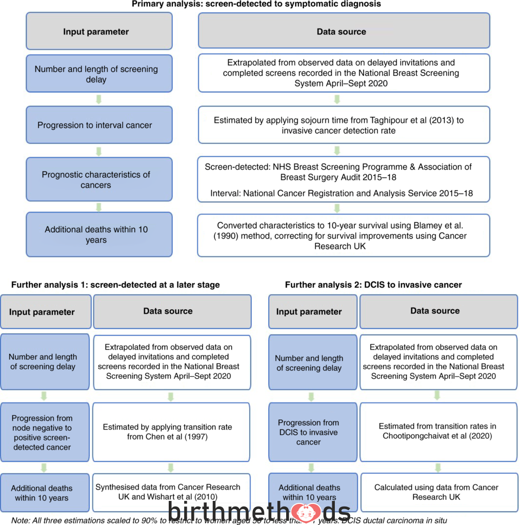 Breast Cancer Screening